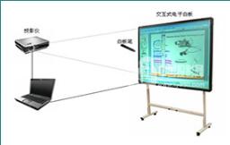 如何用電子白板教學軟件做課件